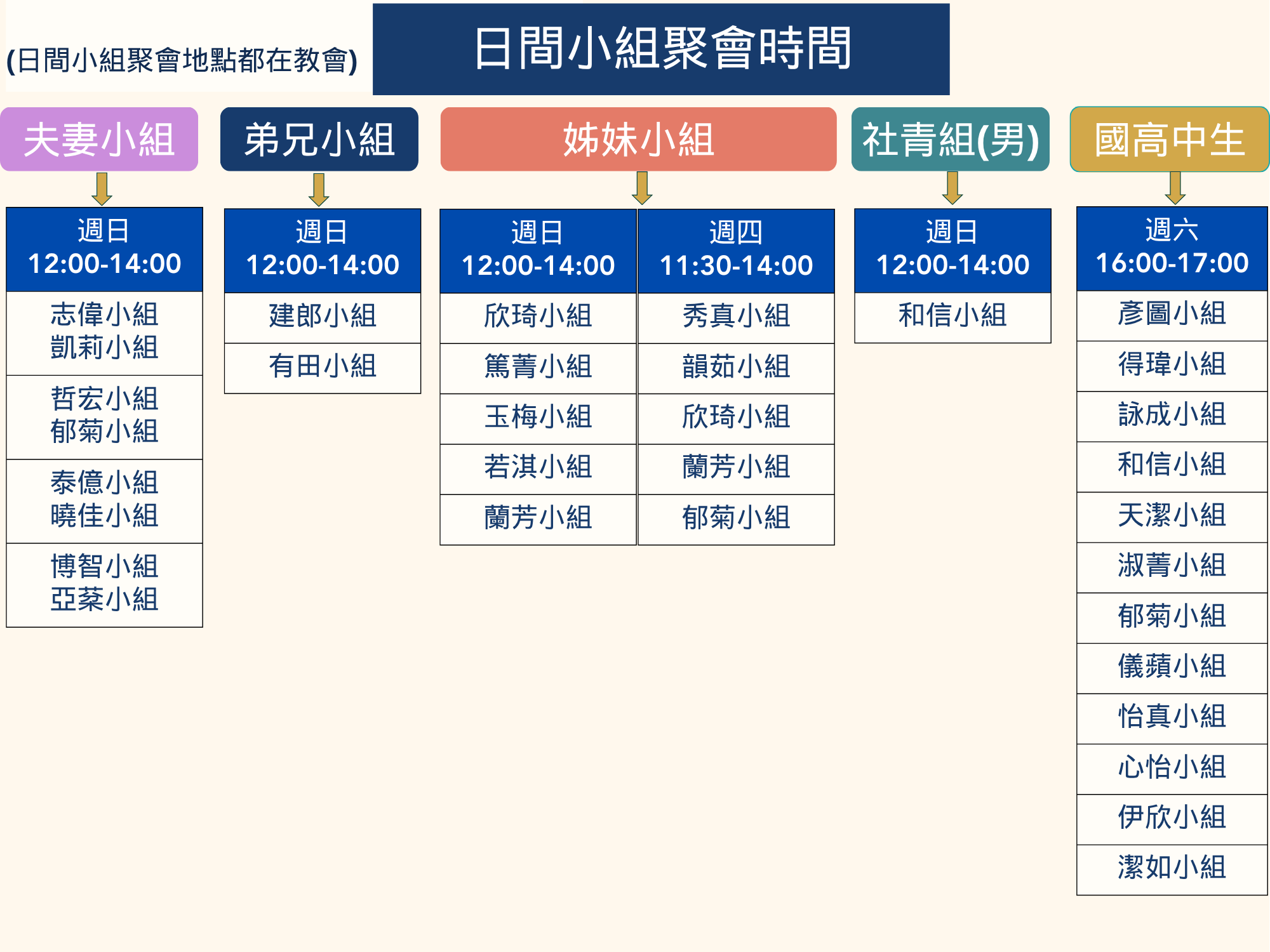 日間小組聚會時間